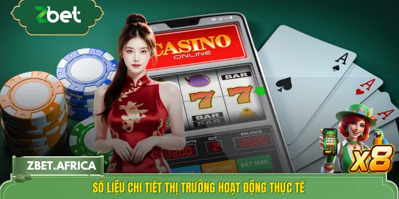 Số liệu chi tiết thị trường hoạt động thực tế